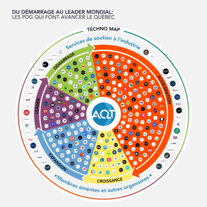 Ecosystème AQT_FR (1)